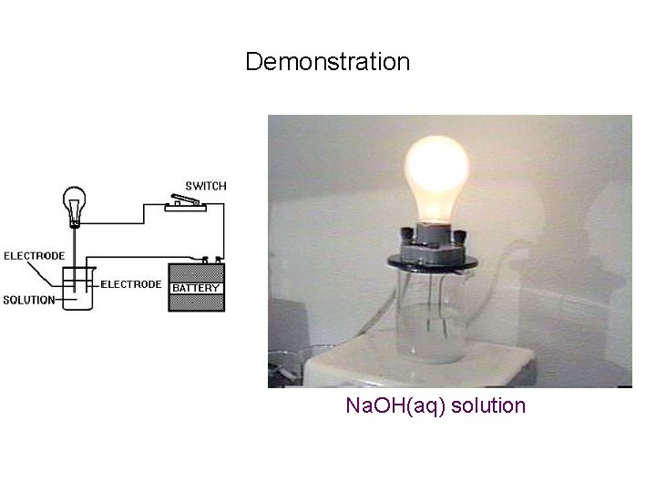 Demonstration Na. OH(aq) solution 