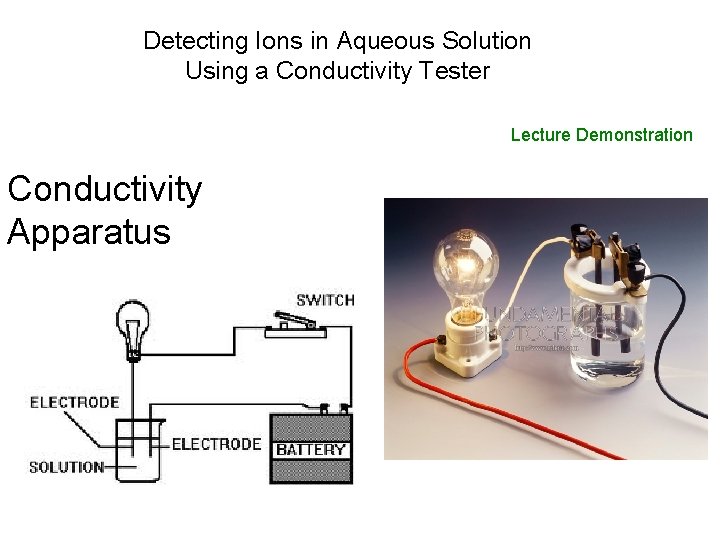 Detecting Ions in Aqueous Solution Using a Conductivity Tester Lecture Demonstration Conductivity Apparatus 