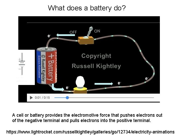What does a battery do? e- e- A cell or battery provides the electromotive