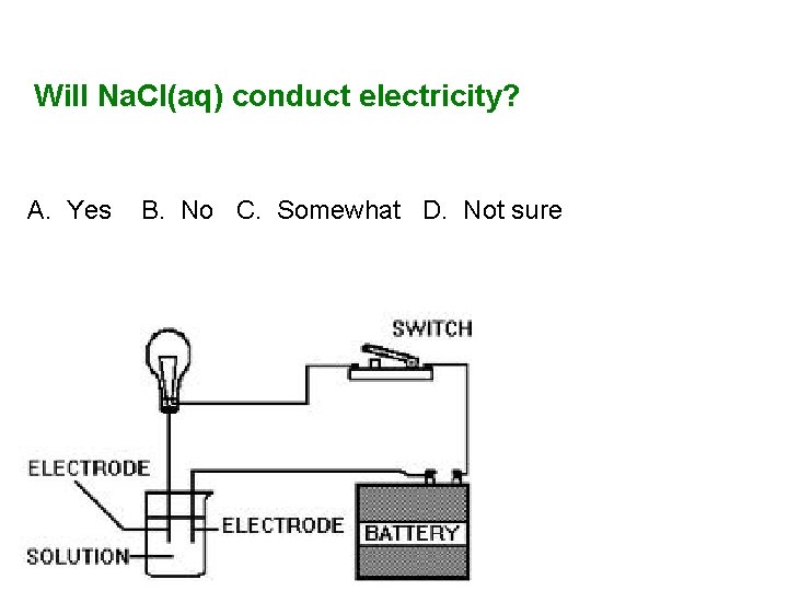 Will Na. Cl(aq) conduct electricity? A. Yes B. No C. Somewhat D. Not sure