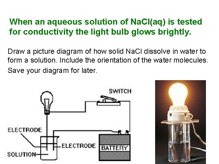 When an aqueous solution of Na. Cl(aq) is tested for conductivity the light bulb