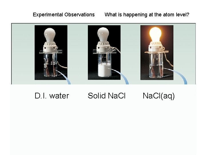 Experimental Observations D. I. water What is happening at the atom level? Solid Na.