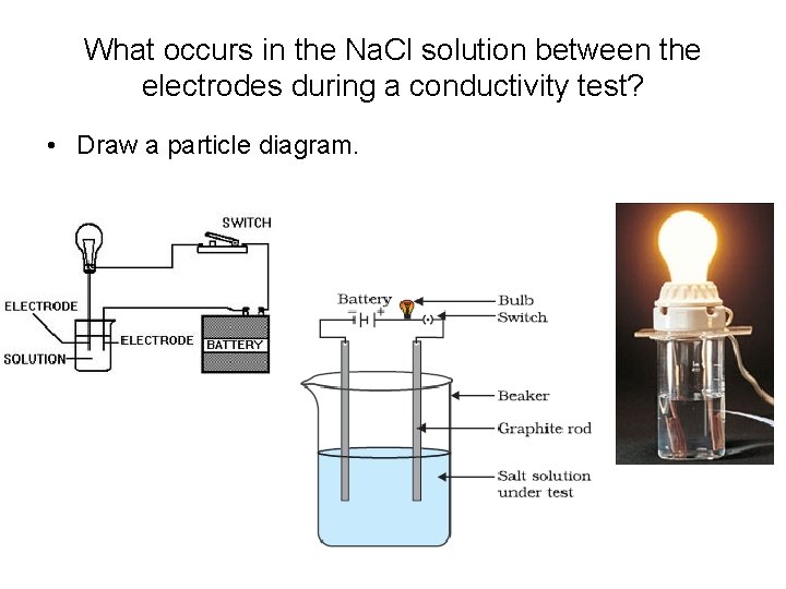 What occurs in the Na. Cl solution between the electrodes during a conductivity test?