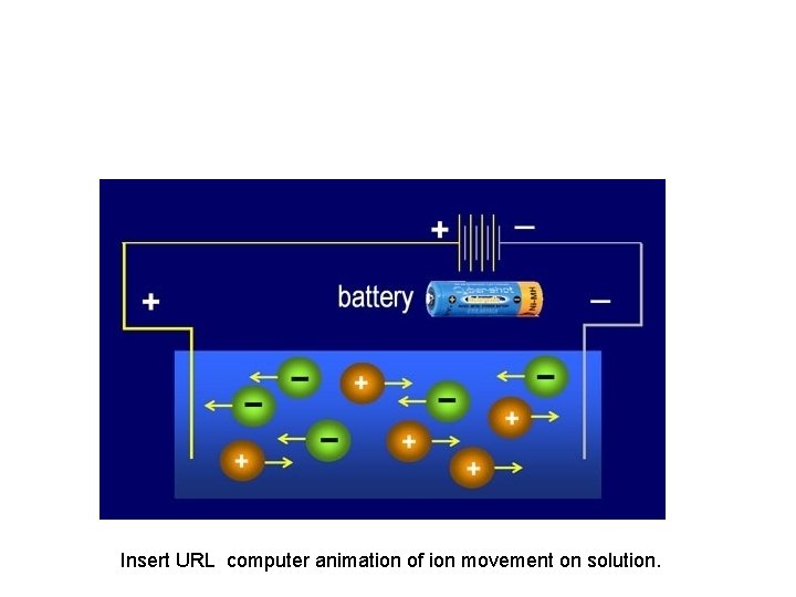 Insert URL computer animation of ion movement on solution. 