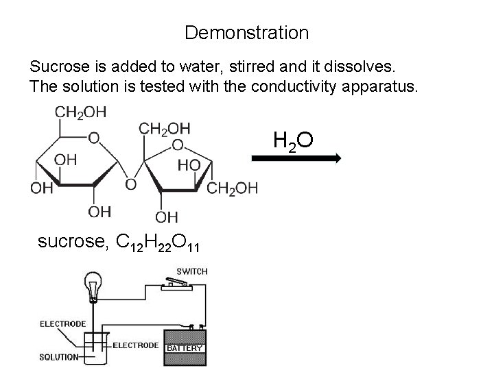 Demonstration Sucrose is added to water, stirred and it dissolves. The solution is tested