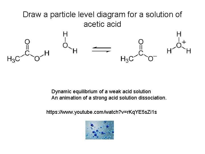 Draw a particle level diagram for a solution of acetic acid Dynamic equilibrium of