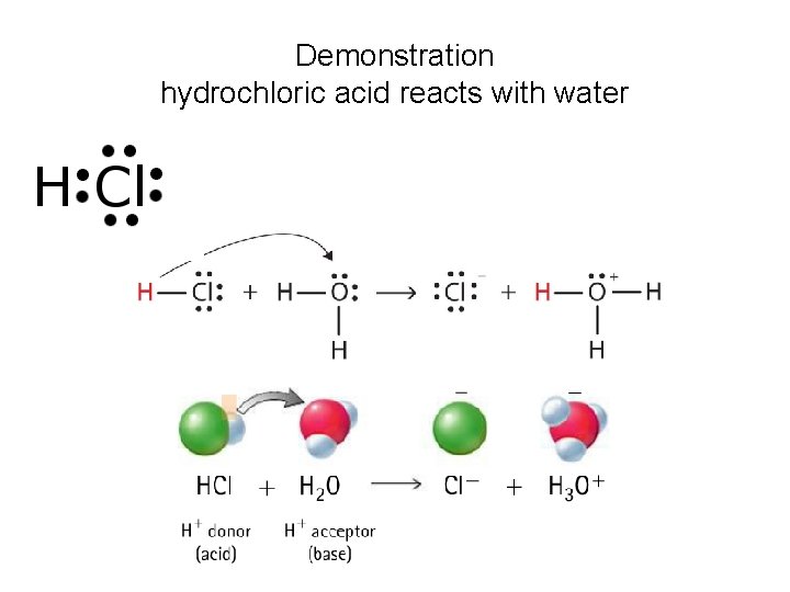 Demonstration hydrochloric acid reacts with water 