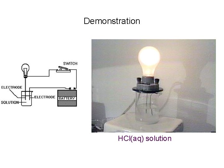 Demonstration HCl(aq) solution 