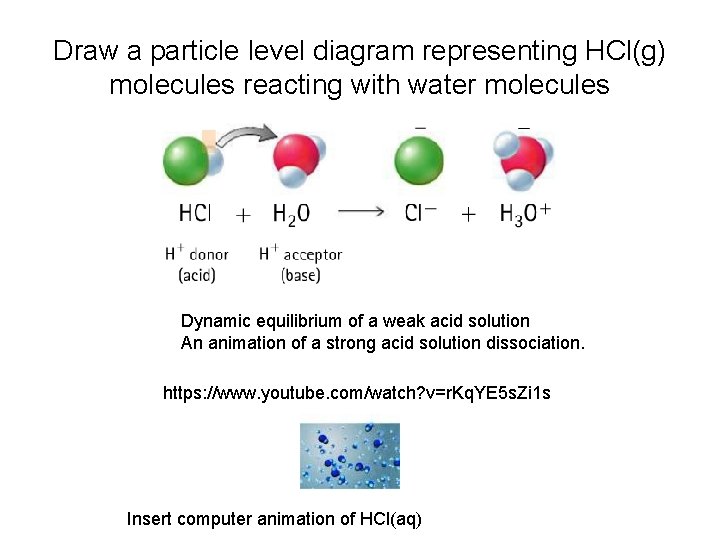 Draw a particle level diagram representing HCl(g) molecules reacting with water molecules Dynamic equilibrium