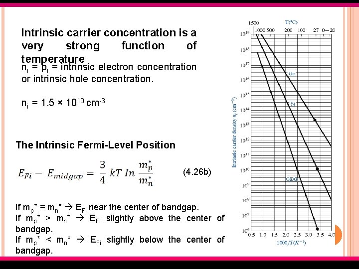 Intrinsic carrier concentration is a very strong function of temperature ni = pi =