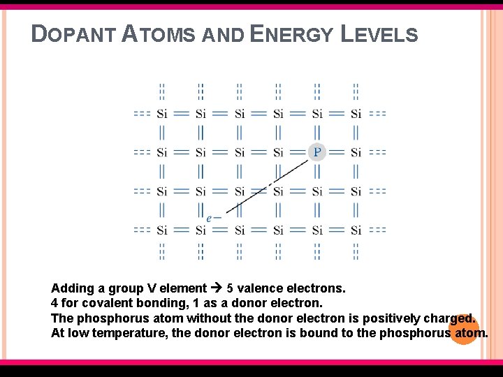 DOPANT ATOMS AND ENERGY LEVELS Adding a group V element 5 valence electrons. 4