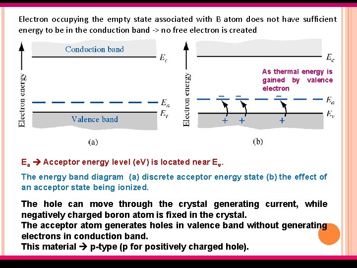 Electron occupying the empty state associated with B atom does not have sufficient energy