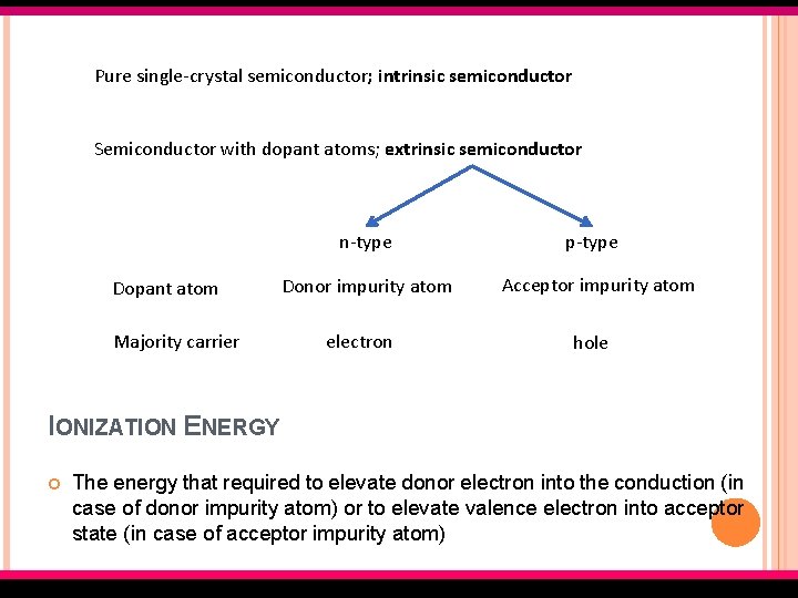 Pure single-crystal semiconductor; intrinsic semiconductor Semiconductor with dopant atoms; extrinsic semiconductor n-type Dopant atom