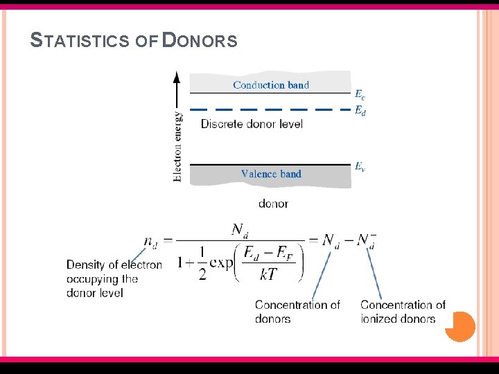 STATISTICS OF DONORS EMT 127/3 Semiconductor Fundamentals 