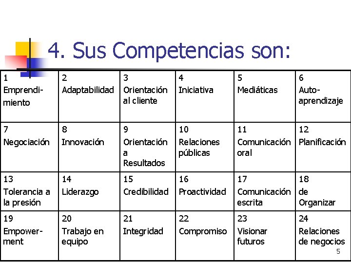 4. Sus Competencias son: 1 Emprendimiento 2 Adaptabilidad 3 Orientación al cliente 4 Iniciativa