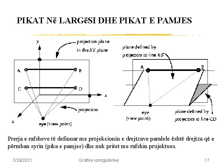 PIKAT Në LARGëSI DHE PIKAT E PAMJES Prerja e rafsheve të definuar me projekcionin PIKAT Në LARGëSI DHE PIKAT E PAMJES Prerja e rafsheve të definuar me projekcionin