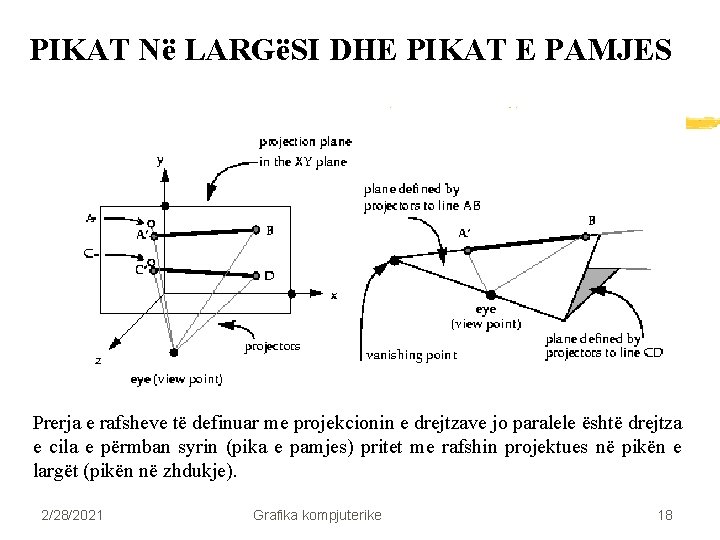 PIKAT Në LARGëSI DHE PIKAT E PAMJES Prerja e rafsheve të definuar me projekcionin PIKAT Në LARGëSI DHE PIKAT E PAMJES Prerja e rafsheve të definuar me projekcionin