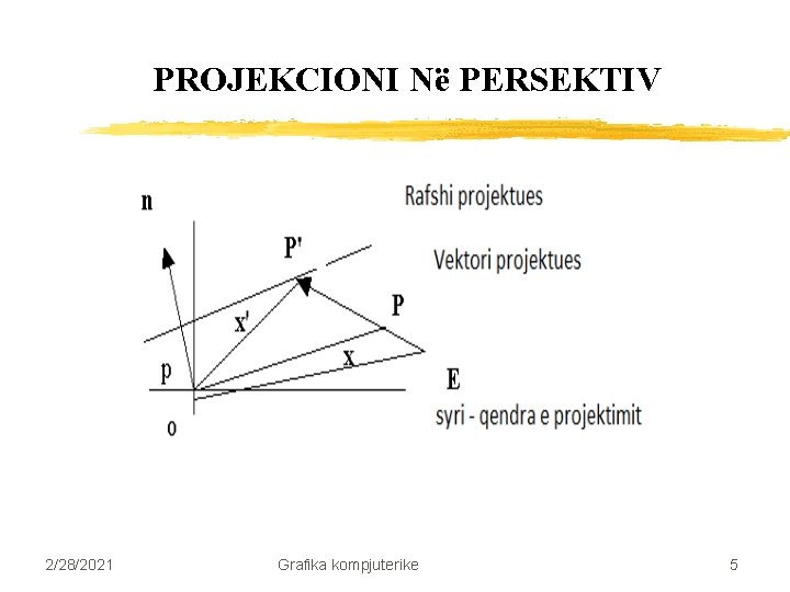 PROJEKCIONI Në PERSEKTIV 2/28/2021 Grafika kompjuterike 5 PROJEKCIONI Në PERSEKTIV 2/28/2021 Grafika kompjuterike 5