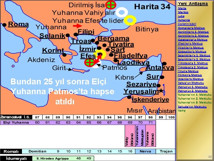 Yeni Antlaşma Bundan 25 yıl sonra Elçi Yuhanna Patmos’ta hapse atıldı Matta Markos Luka