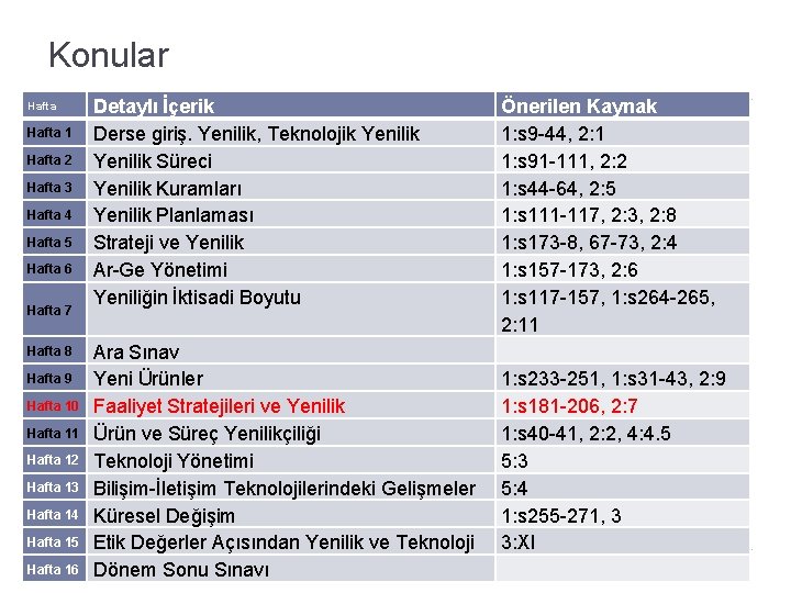 Konular Hafta 1 Hafta 2 Hafta 3 Hafta 4 Hafta 5 Hafta 6 Hafta