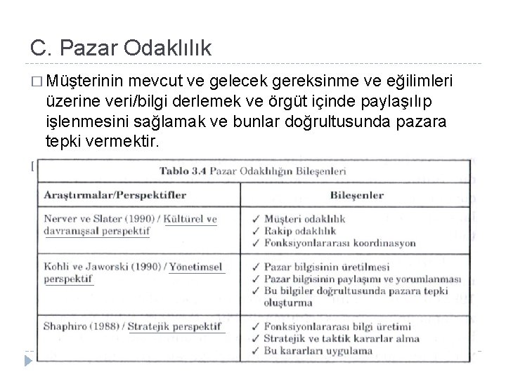 C. Pazar Odaklılık � Müşterinin mevcut ve gelecek gereksinme ve eğilimleri üzerine veri/bilgi derlemek