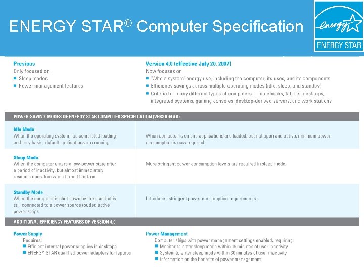ENERGY STAR® Computer Specification 