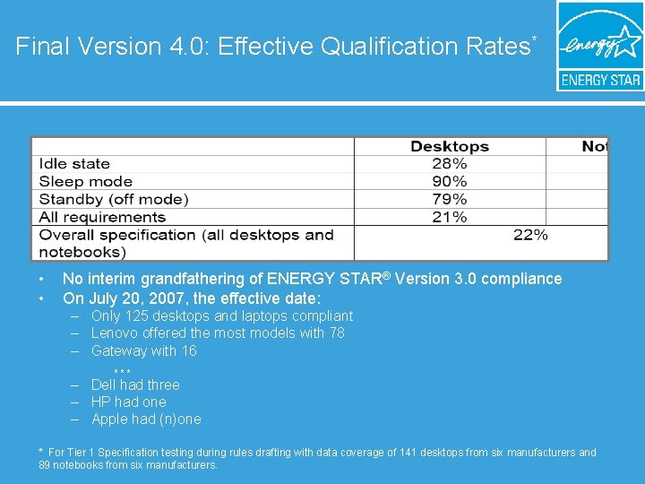 Final Version 4. 0: Effective Qualification Rates* • • No interim grandfathering of ENERGY