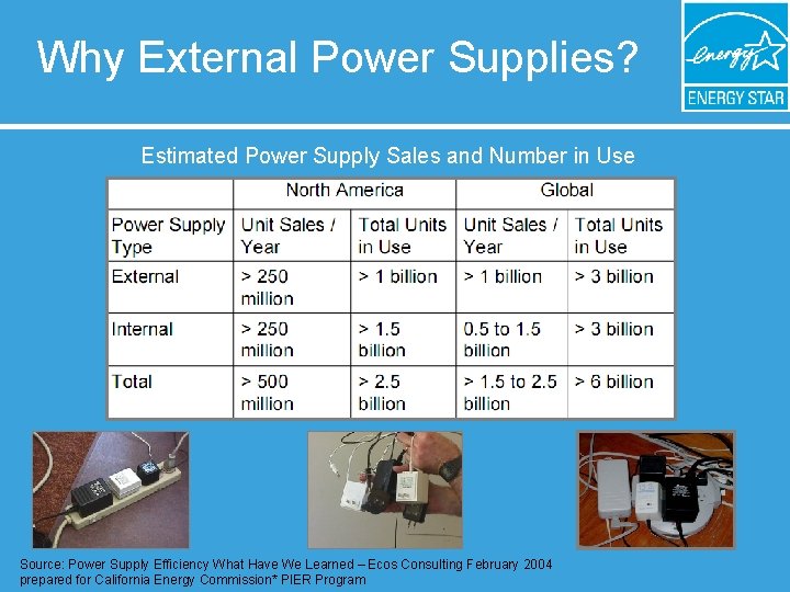 Why External Power Supplies? Estimated Power Supply Sales and Number in Use Source: Power