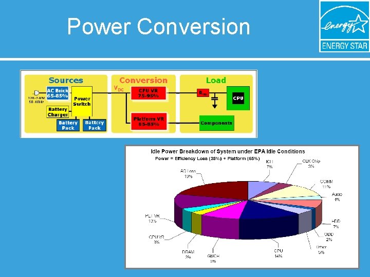 Power Conversion 