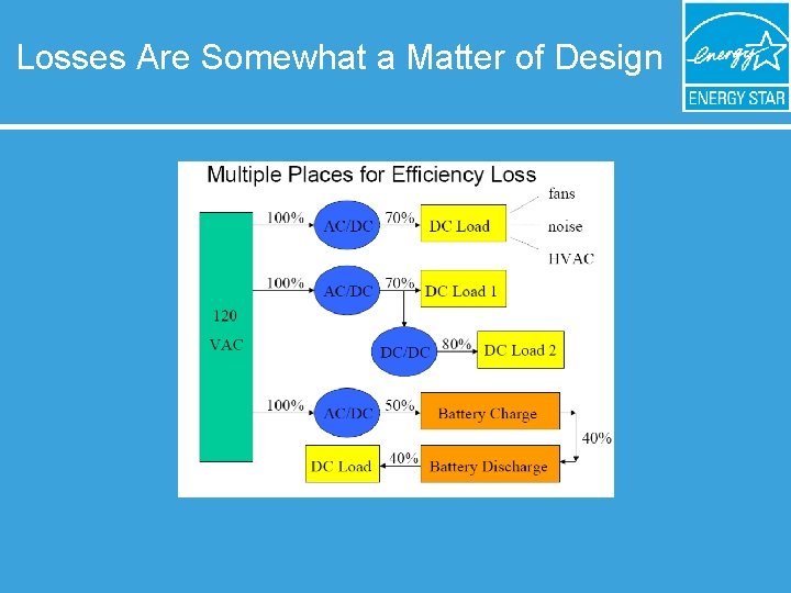 Losses Are Somewhat a Matter of Design 