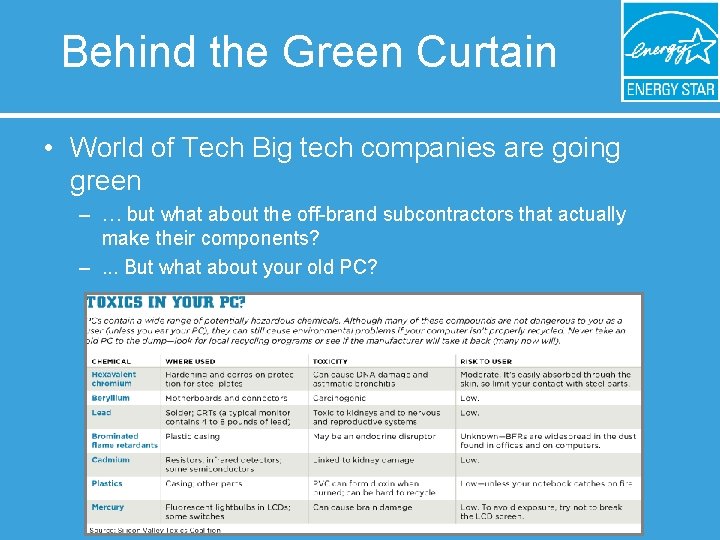 Behind the Green Curtain • World of Tech Big tech companies are going green