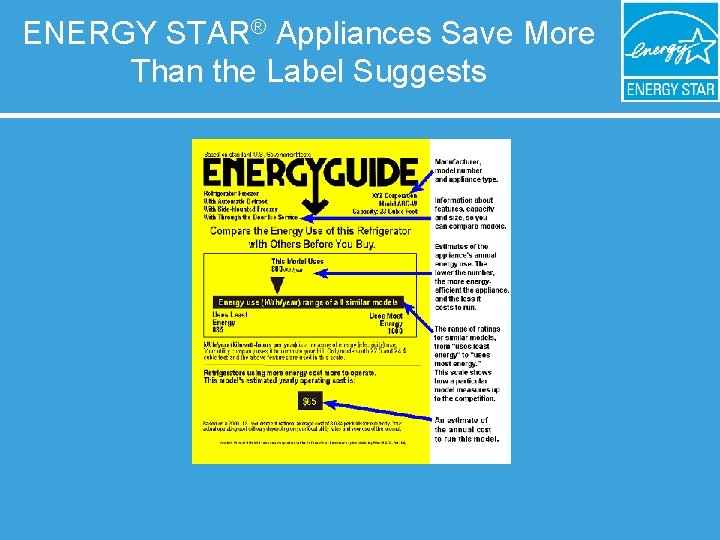 ENERGY STAR® Appliances Save More Than the Label Suggests 