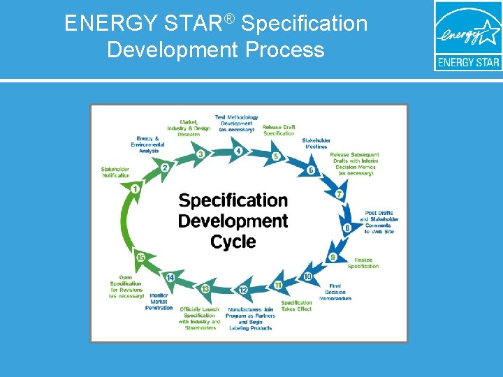 ENERGY STAR® Specification Development Process 
