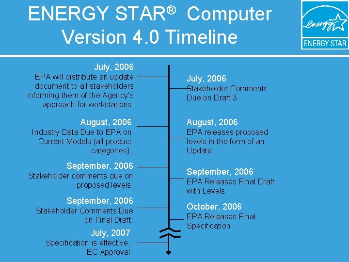 ENERGY STAR® Computer Version 4. 0 Timeline July, 2006 EPA will distribute an update