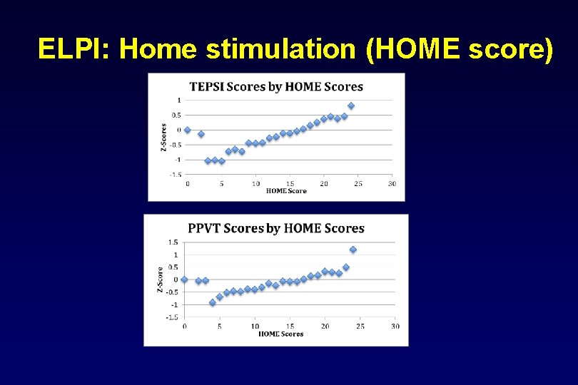 ELPI: Home stimulation (HOME score) 