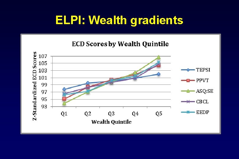 ELPI: Wealth gradients 