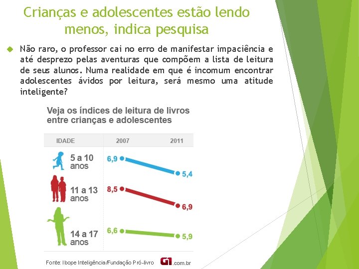 Crianças e adolescentes estão lendo menos, indica pesquisa Não raro, o professor cai no Crianças e adolescentes estão lendo menos, indica pesquisa Não raro, o professor cai no
