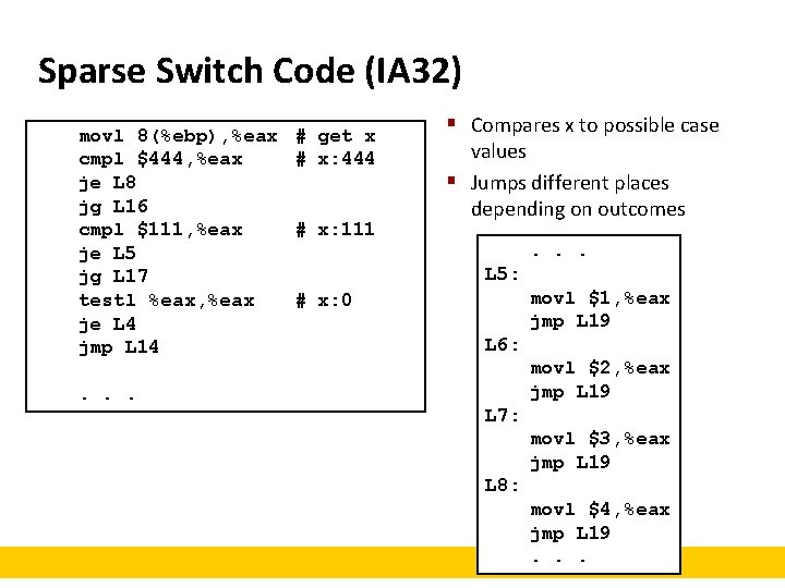 Sparse Switch Code (IA 32) movl 8(%ebp), %eax cmpl $444, %eax je L 8