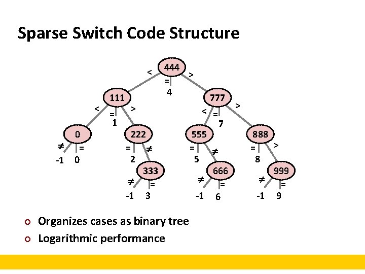 Sparse Switch Code Structure < < 0 = -1 0 ¢ ¢ 111 =