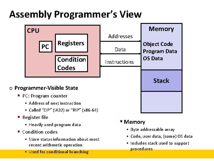 Assembly Programmer’s View CPU PC Registers Condition Codes ¢ Memory Addresses Data Instructions Object