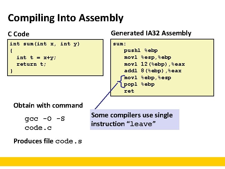 Compiling Into Assembly C Code int sum(int x, int y) { int t =