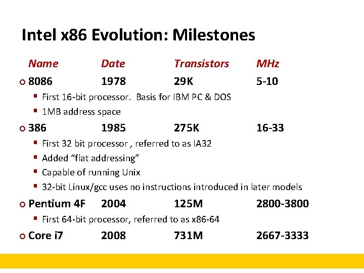 Intel x 86 Evolution: Milestones Name ¢ 8086 Date 1978 Transistors 29 K MHz