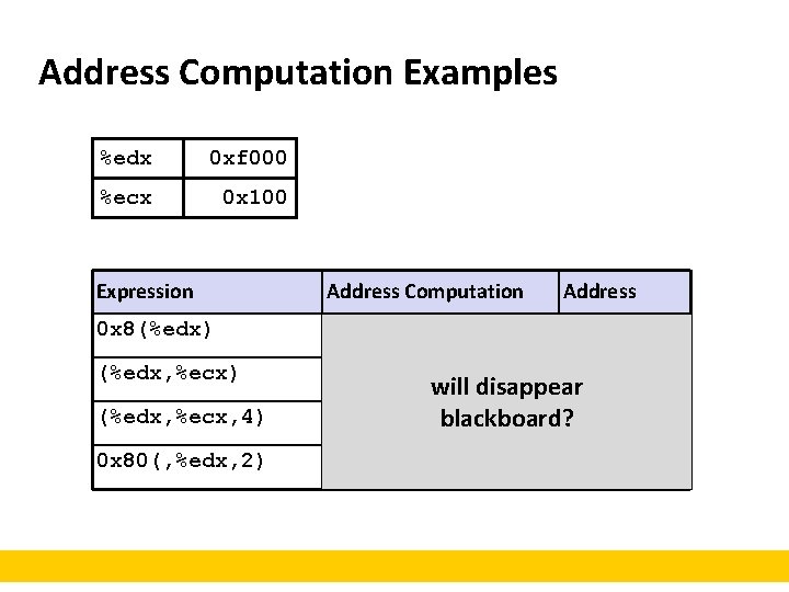 Address Computation Examples %edx 0 xf 000 %ecx 0 x 100 Expression Address Computation