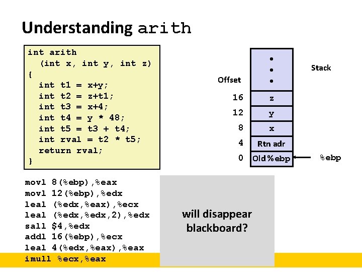 Understanding arith int arith (int x, int y, int z) { int t 1