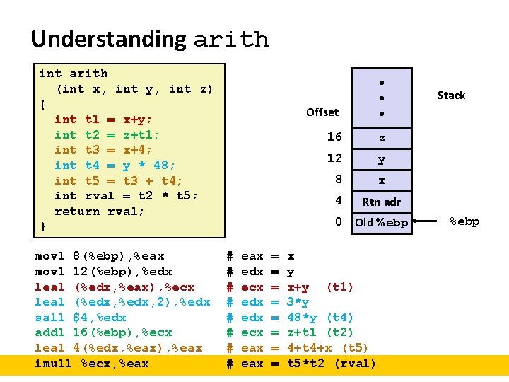 Understanding arith int arith (int x, int y, int z) { int t 1