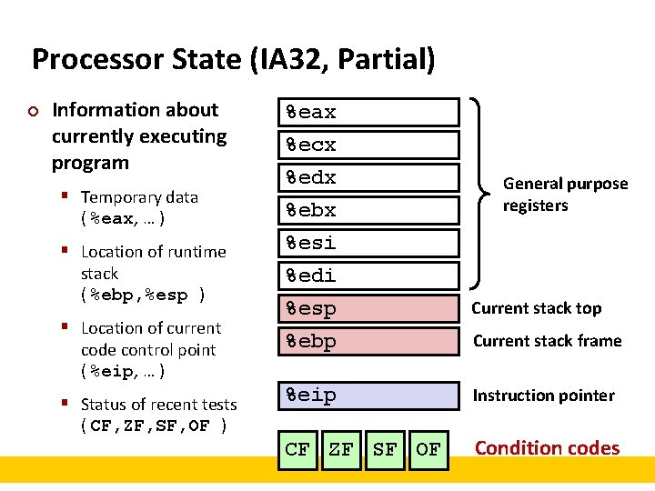 Processor State (IA 32, Partial) ¢ Information about currently executing program § Temporary data