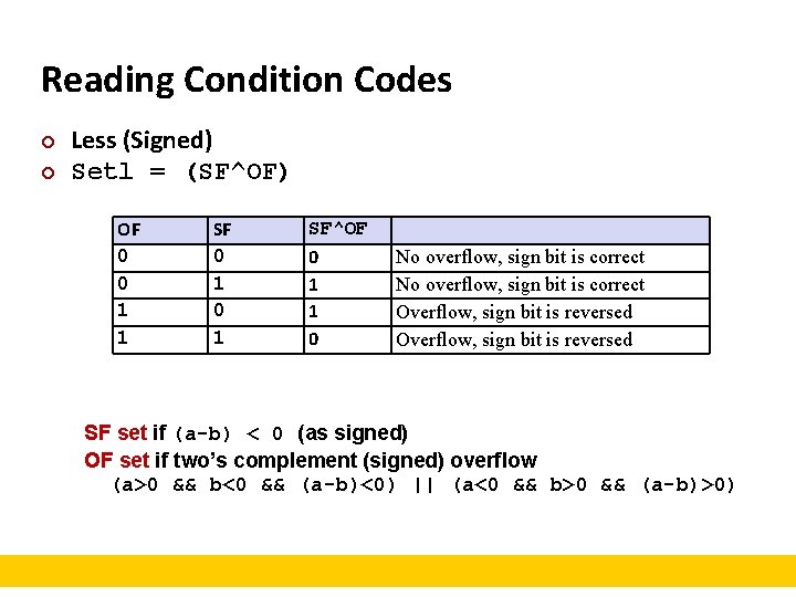 Reading Condition Codes ¢ ¢ Less (Signed) Setl = (SF^OF) OF 0 0 1