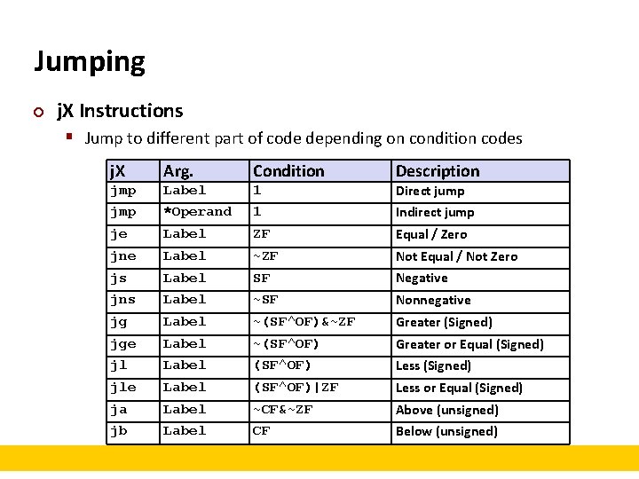 Jumping ¢ j. X Instructions § Jump to different part of code depending on