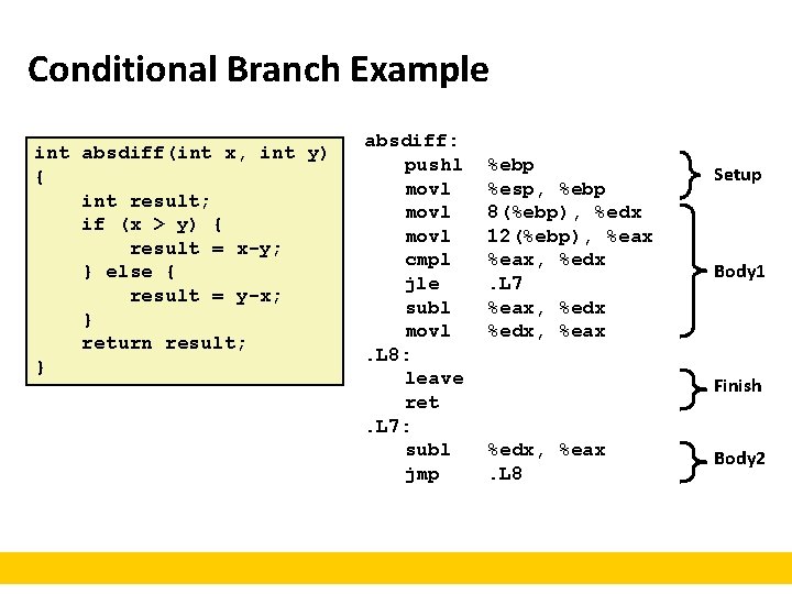 Conditional Branch Example int absdiff(int x, int y) { int result; if (x >