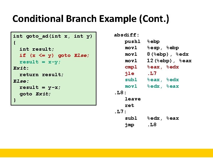 Conditional Branch Example (Cont. ) int goto_ad(int x, int y) { int result; if